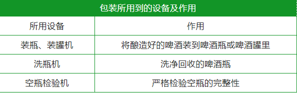 包裝用的設(shè)備.png