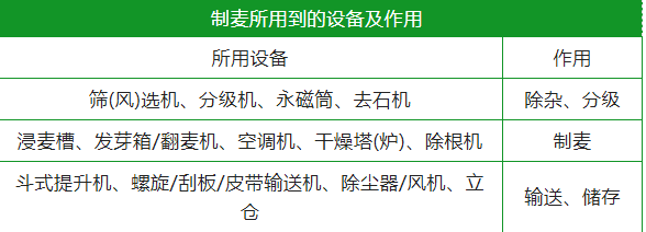 制麥用到的設(shè)備.png